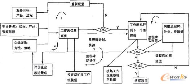 圖1 支持SPI的工作流實施框架