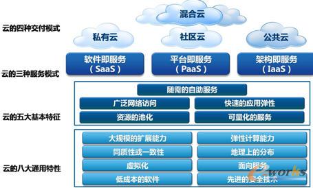 NIST������Ӌ��Ķ��x���