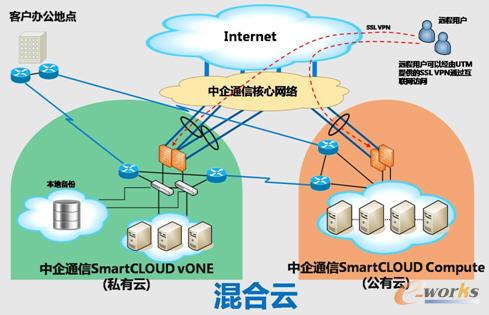 �`��Ĺ����Ʒ���(w��)