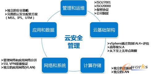 ����(w��)��(y��ng)�ð�ȫ����