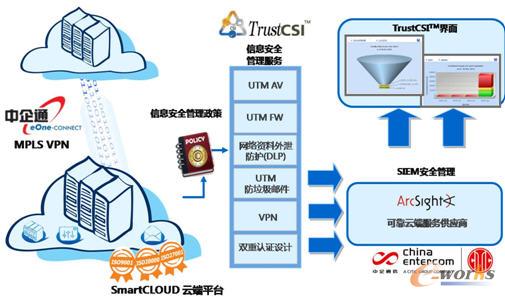 ����(w��)��(y��ng)�ð�ȫ����