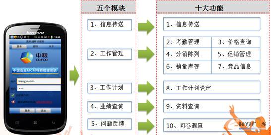 移動(dòng)客戶管理系統(tǒng)