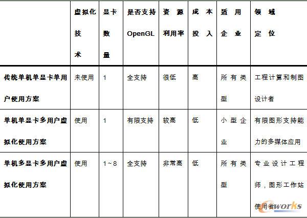 ���չ������������N��(y��ng)�È�(ch��ng)����(du��)��