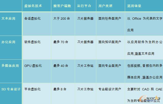 �����ں�����̓�M��ƽ�_(t��i)���ķN��(y��ng)��ģʽ��(du��)��