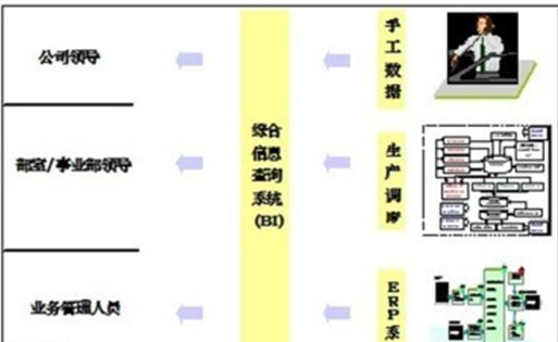 系統(tǒng)建設(shè)目標(biāo)和用戶