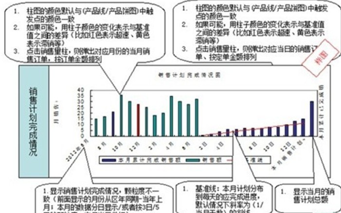 銷售計(jì)劃完成情況樣圖