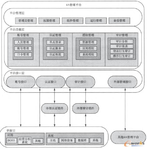 4A系統(tǒng)概念框架