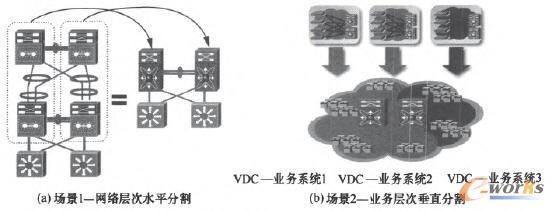 VDC的應用場景