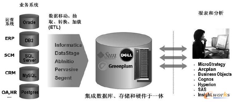 ��(sh��)��(j��)ƽ�_(t��i)�wϵ�ܘ�(g��u)