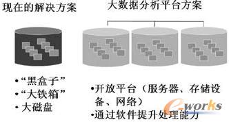 ��(sh��)��(j��)ƽ�_(t��i)�c���y(t��ng)�����ܘ�(g��u)���^