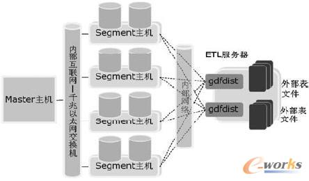 ��(sh��)��(j��)�y(t��ng)һ����ƽ�_(t��i)�ⲿ�����d