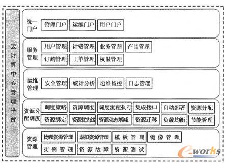 �Ɣ�(sh��)��(j��)���Ĺ���ϵ�y(t��ng)����ʾ��D