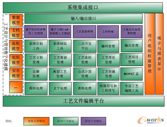 GWM-CAPPϵ�y(t��ng)���ܼܘ�(g��u)