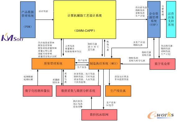 GWM-CAPP���ɼܘ�(g��u)