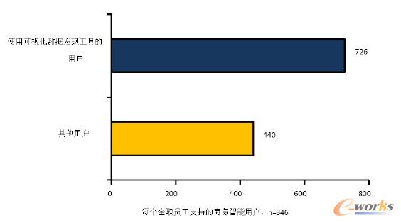 ϡȱ IT �YԴ������������� 65%