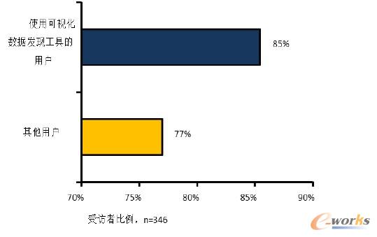 ��ҕ����(sh��)��(j��)�l(f��)�F(xi��n)�����ṩ���r����Ϣ�L��