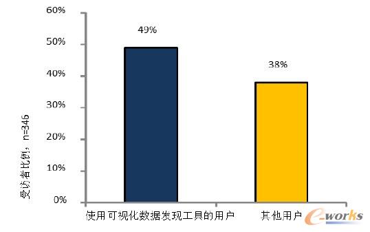 �������ӻ�����໨��������ʽ��������Ҫ����