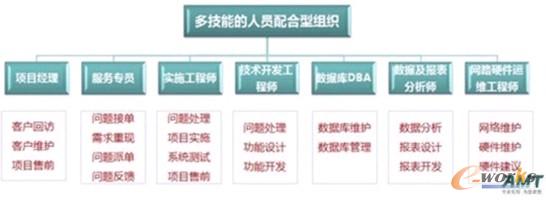 �D1 �༼�ܵķ���(w��)�ˆT����ͽM��