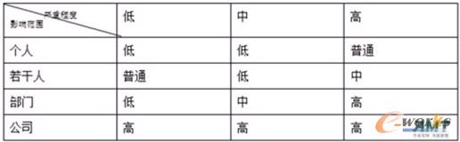 ��1 ��(y��u)�ȼ�(j��)�c��(y��n)�س̶���Ӱ푷������P(gu��n)ϵ����