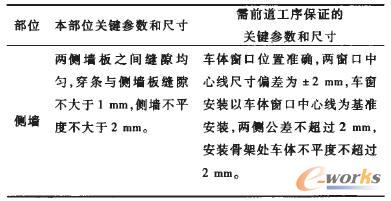 ��ˇ�ˆT���Y(ji��)���P(gu��n)�I����(sh��)�ͳߴ�