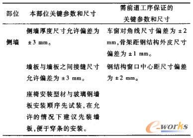 �O(sh��)Ӌ(j��)�ˆT���Y(ji��)���P(gu��n)�I����(sh��)�ͳߴ�