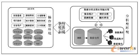 數(shù)據(jù)中心邏輯架構