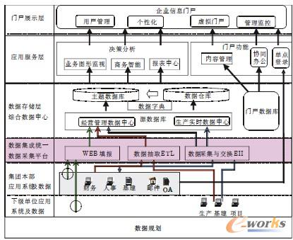 數(shù)據(jù)采集架構