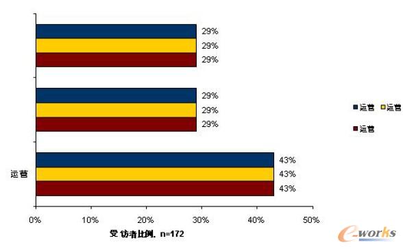 取決于角色的不同戰(zhàn)略