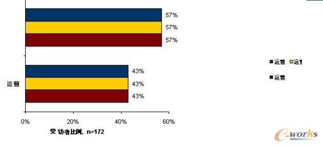 未被廣泛考慮的銷售團(tuán)隊(duì)的移動商務(wù)智能需求