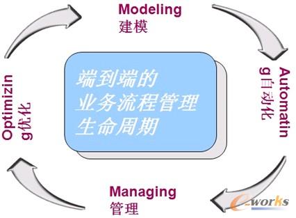 �D1 BPM����ģ��