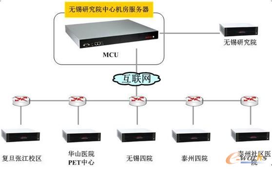 系統(tǒng)拓撲圖