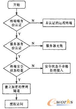 �h�̽K�˰�ȫ����߉݋����