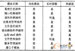 ���ܲ���y(t��ng)Ӌ