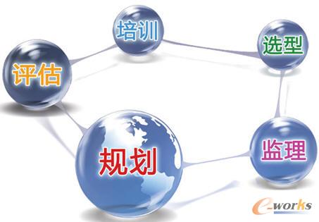 e-works第三方咨詢(xún)服務(wù)