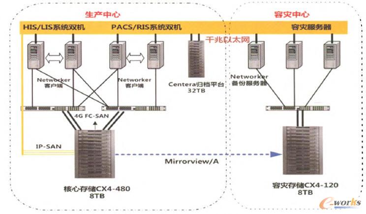 һ���ݞ�SAN�cCentera�w�n�M�ɵļܘ�ƽ�_