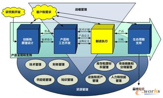 MBE形成了新的企業(yè)系統(tǒng)構(gòu)架