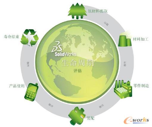 創(chuàng)美工藝SolidWorks生命周期評(píng)估體系