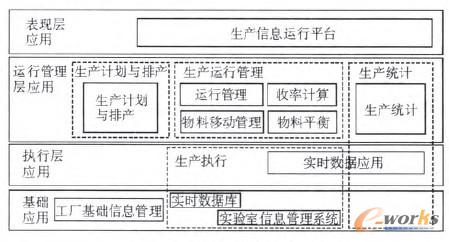 圖6 MES整體結(jié)構圖