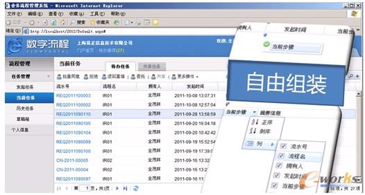 圖1 BPM的靈活性