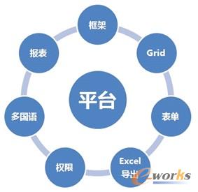 圖5 平臺的功能圖
