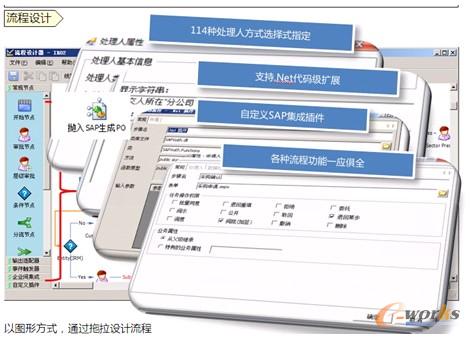 圖3 圖形化流程設(shè)計(jì)