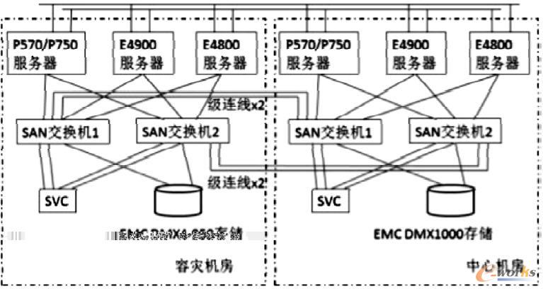 �ݞ�ϵ�y(t��ng)�c�I(y��)��ϵ�y(t��ng)�����B�ӈD
