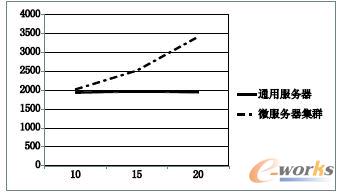 ÿ���c(di��n)���ʌ��ȈD