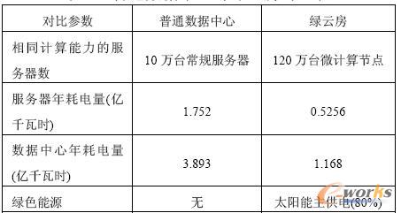 ��ͨ��(sh��)��(j��)�����c�G�Ʒ����ȱ�