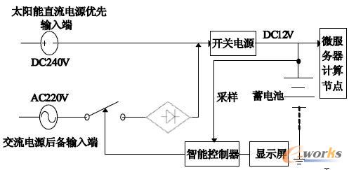 ���N�Դ�p��·���g��ķ���(w��)�������Դģ�K�Y(ji��)��(g��u)ʾ��D