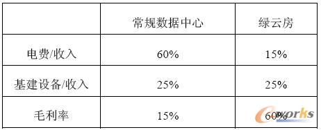 ΢����Ⱥ��(j��ng)�I��(sh��)��(j��)���ȱ�