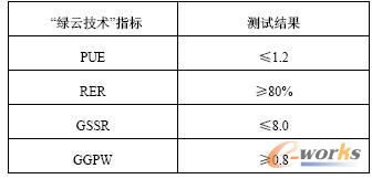 ���G�Ƽ��g(sh��)��ָ��(bi��o)�O(sh��)Ӌ(j��)���]ֵ