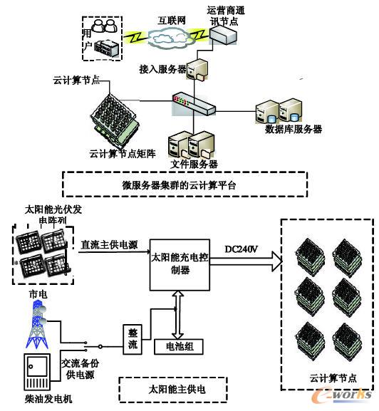 �Ї�(li��n)ͨ&о�`�Ƽ��Gɫ��(sh��)��(j��)����(w��)���ĽY(ji��)��(g��u)ʾ��D