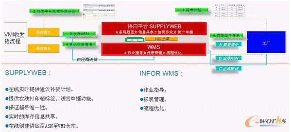 �D1 �W����������w�����\(y��n)��ģʽ