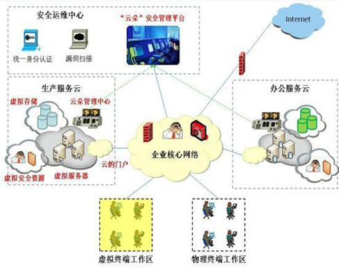   ���ƶ䡱�����O(sh��)Ӌ(j��)ģ��